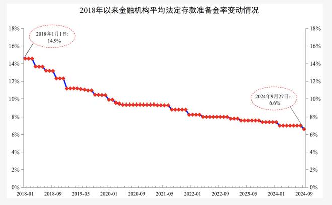 中央经济工作会议这几个关键词有何深意？凯时尊龙人生适时降准降息稳住楼市股市！(图2)