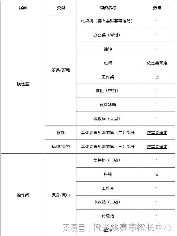 大型赛事反运行工作指南凯时尊龙中国反中心国内(图2)