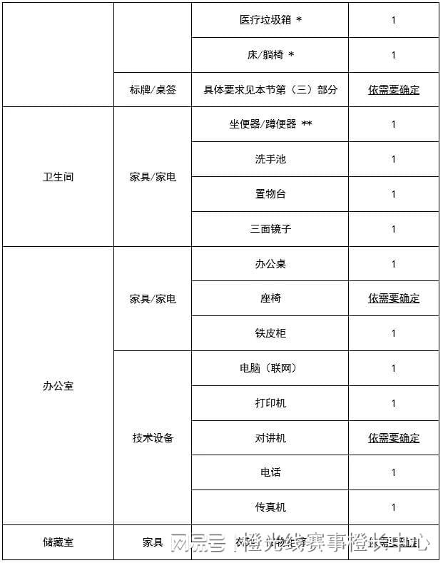 大型赛事反运行工作指南凯时尊龙中国反中心国内(图3)