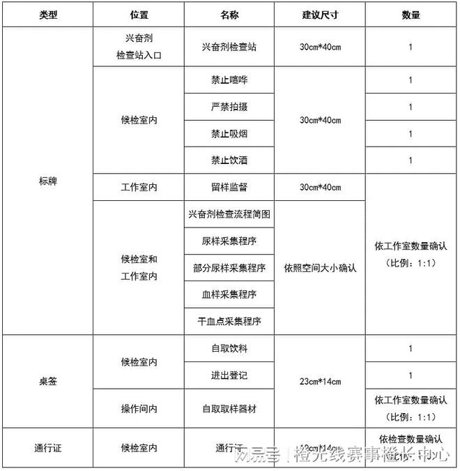 大型赛事反运行工作指南凯时尊龙中国反中心国内(图5)